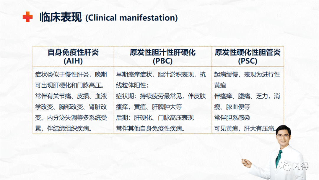 【ppt】自身免疫性肝病患者的护理查房
