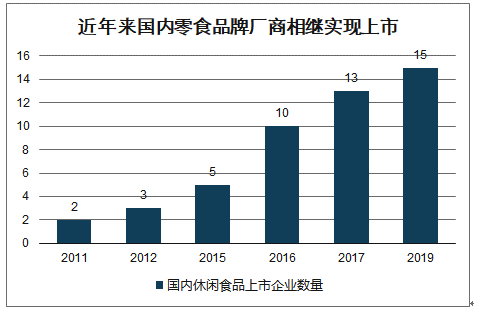 李雷和韩梅梅|一文详解：新品牌零食的渠道营销大法