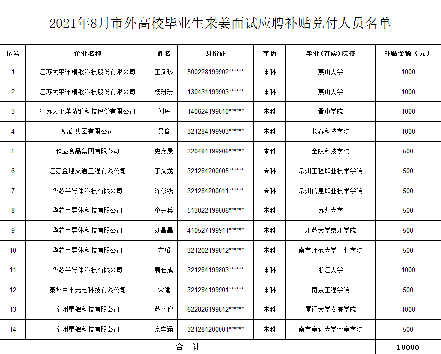 泰州人口2021_共招699人 泰州地区招聘汇总(3)