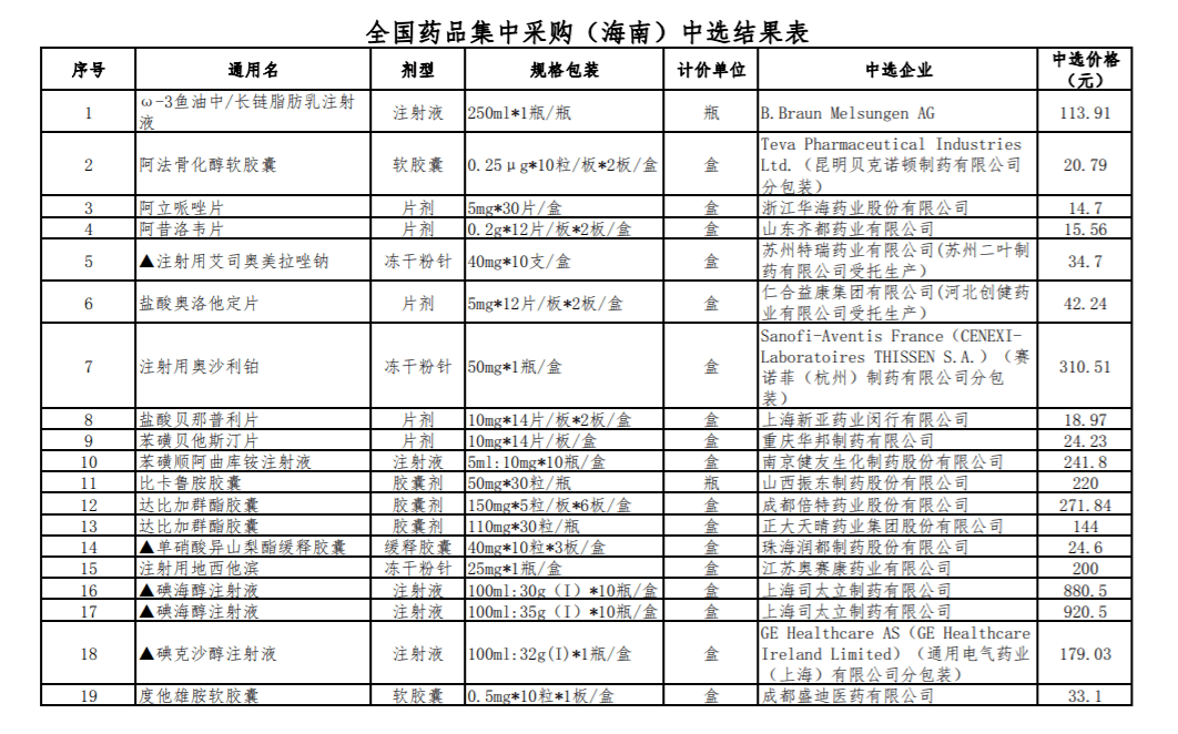 盐酸法舒地尔注射价格图片