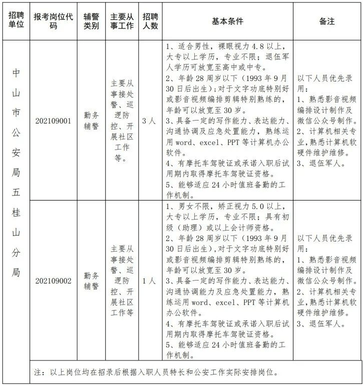 派出所是事业单位还是行政单位 0e2ce0503f7e456cb0388dcae15c2b89.png