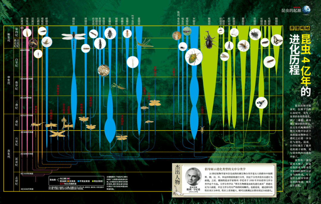 页页|高分硬核图书！1000+科普点，3000+精美配图，页页精彩有趣