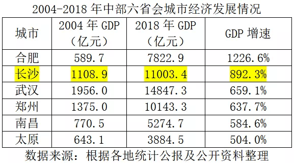 武汉郑州疫情后gdp_看过武汉,我只想卖掉郑州的房(2)