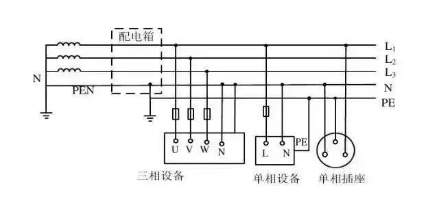 TN-S供电系统图图片