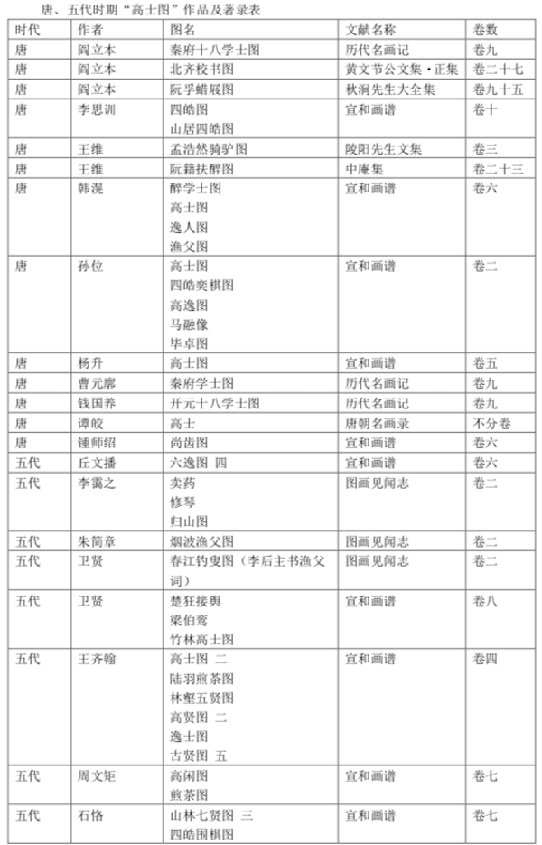 身份|古代高士图及其衍变——故宫“林下风雅”展之深度解读（上）