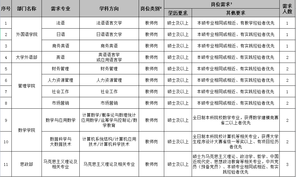 博达招聘_招聘 博达2021校园招聘开始了(3)