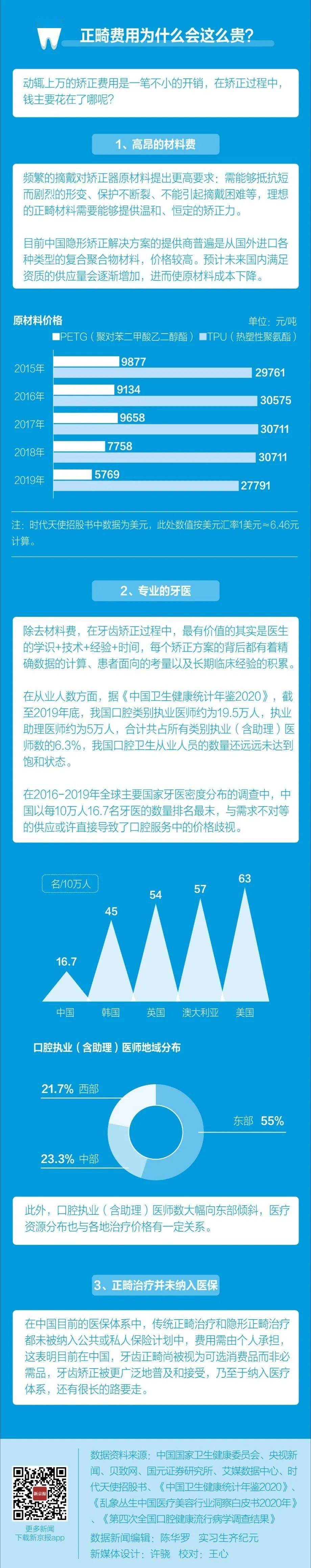 牙病|拥有一口好牙，比你想象中更难