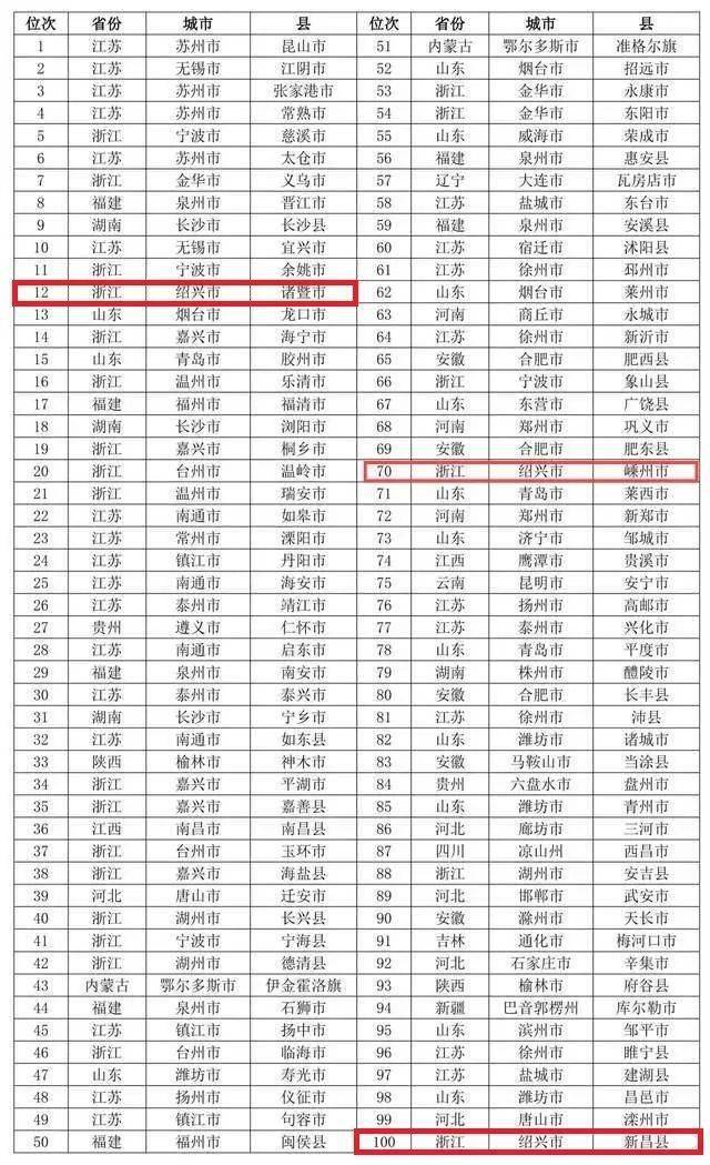 2021新昌县gdp_1700万奖励这些企业(2)