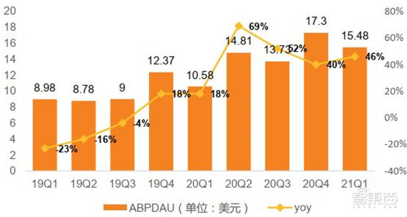 网络游戏一年造成的gdp_分析 经济压力导致网友无奈选择网游(3)