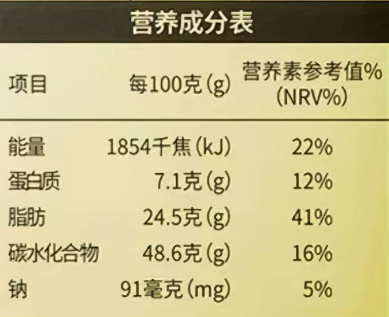 随机选取了市面上某品牌双黄莲蓉,五仁,冰皮三种经典口味月饼配料表