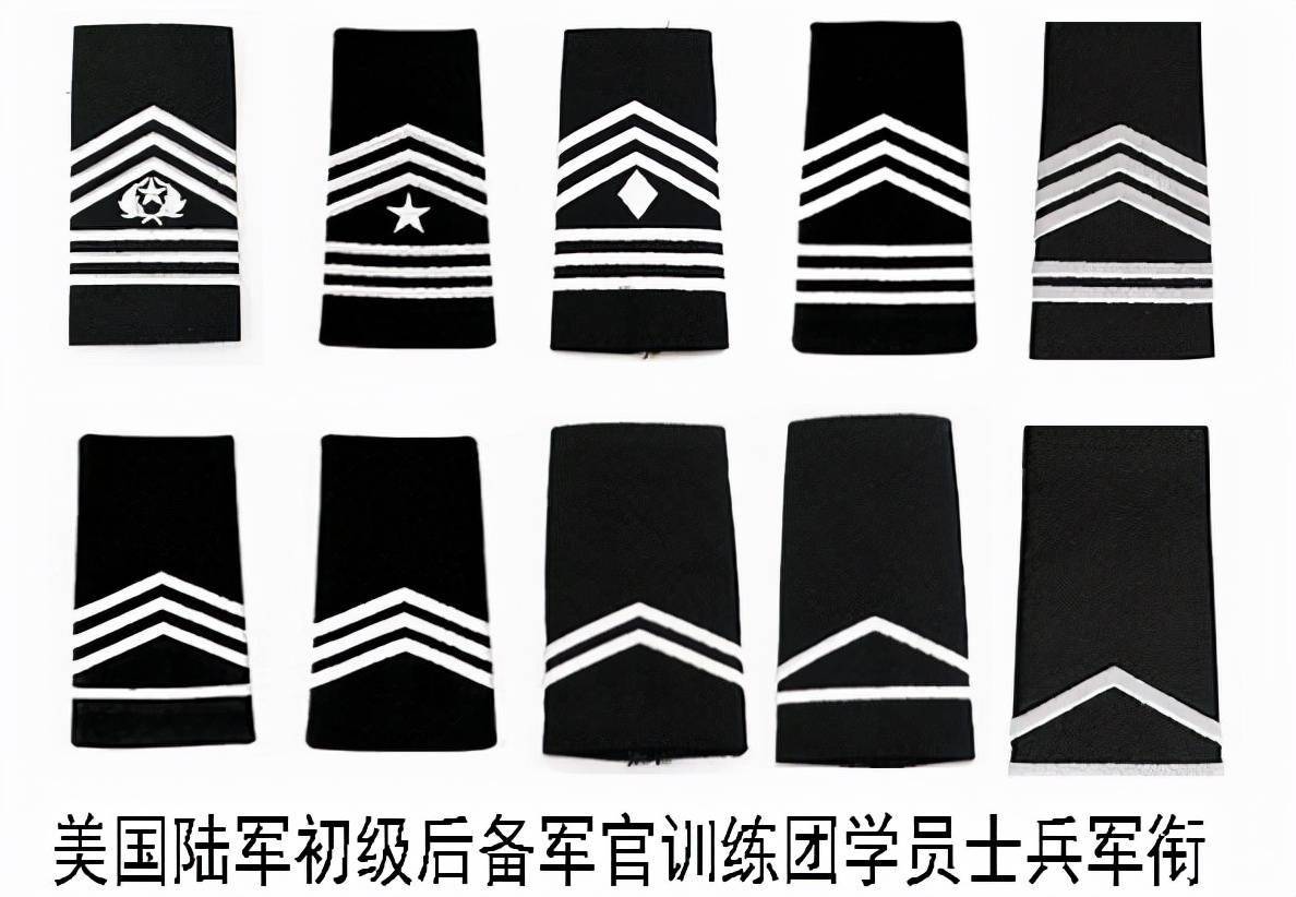 美國陸軍初級後備軍官訓練團高中學生也有軍銜最高可授上校