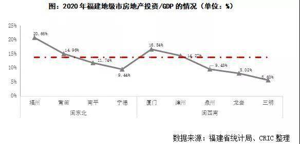 厦门与福州gdp谁强_多位专家表示 房产红利期还远未结束,楼市即将进入第三阶段(3)