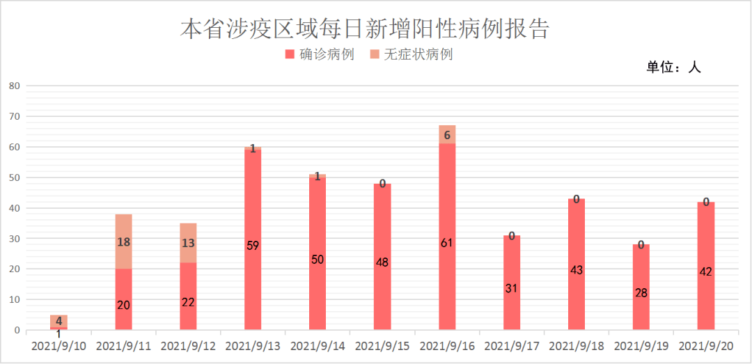 福建前两个月GDP_GDP增速6.3 两条路线布局金秋行情(2)