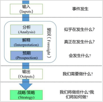 郝祥军 顾小清:何以理性预见未来教育:未来研究方法的启示