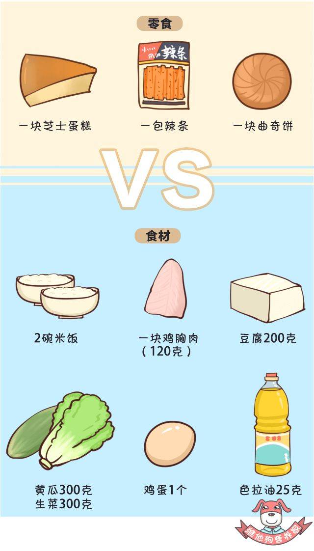 消耗|【科普营养】吃零食，不长胖！——1000大卡零食长什么样？