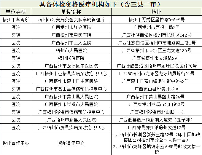 藤縣人看這裡!以下6種情況辦理駕駛證業務需體檢證明