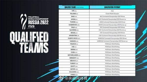 参赛|国际排联宣布2022世锦赛参赛队：中国男女排均获参赛资格