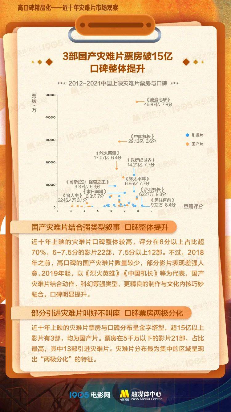 电影|《峰爆》会成为中国灾难电影的新坐标吗?| 灾难片十年观察