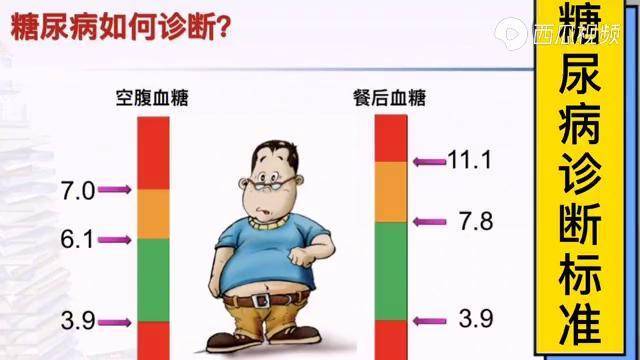 糖尿病诊断标准低血糖分三种