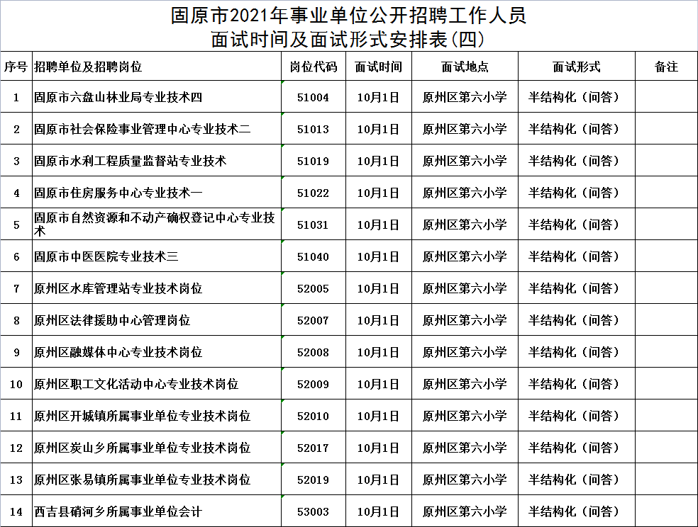 公告固原市2021年事业单位公开招聘工作人员面试公告