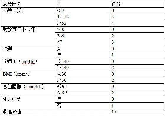 治疗|阿尔茨海默病的认知误区，你都知道吗？