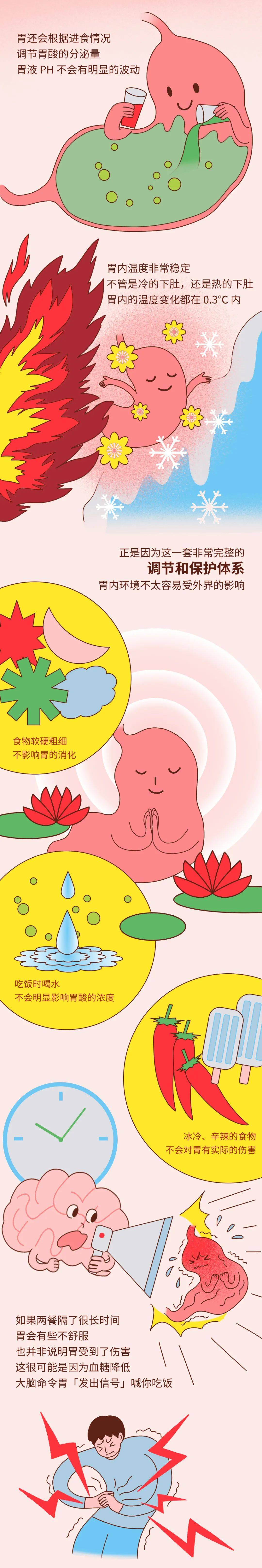 of|你的胃，就是这样坏掉的