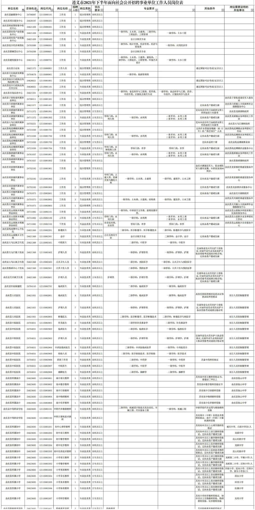 遵义人口有多少2021_遵义红创文化旅游开发有限责任公司2021年招聘7名工作人员