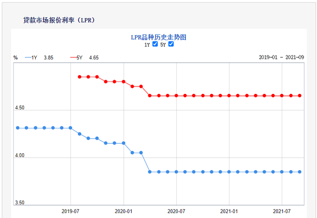 Lpr连续17个月不变 常州主流银行房贷利率环比持平 市场