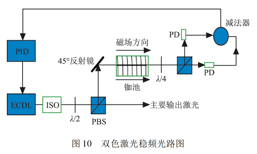 干货分享:半导体激光器稳频综述!