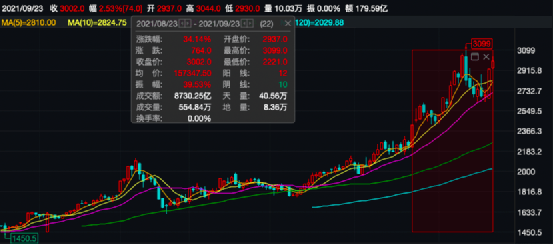 什么是黑色大宗商品 2a6bd2b49bfd4274917e4679488e7a54.png