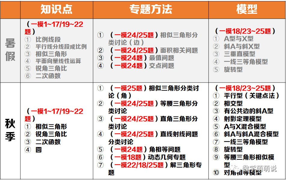 数学萌萌说 相似三角形模型 三 相交型 Amp 有公共边斜a型 乘积