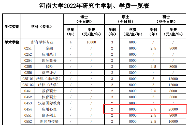 郑州大学学费图片