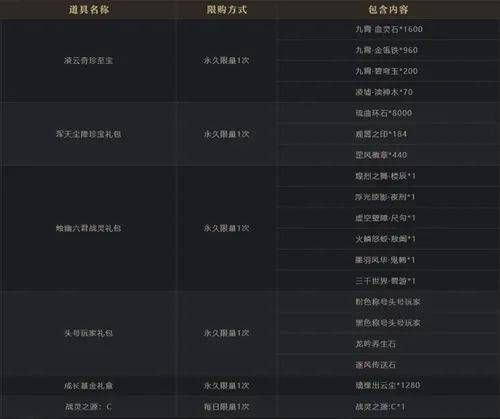 83区九天服务器有哪些可兑换的物品或服务？