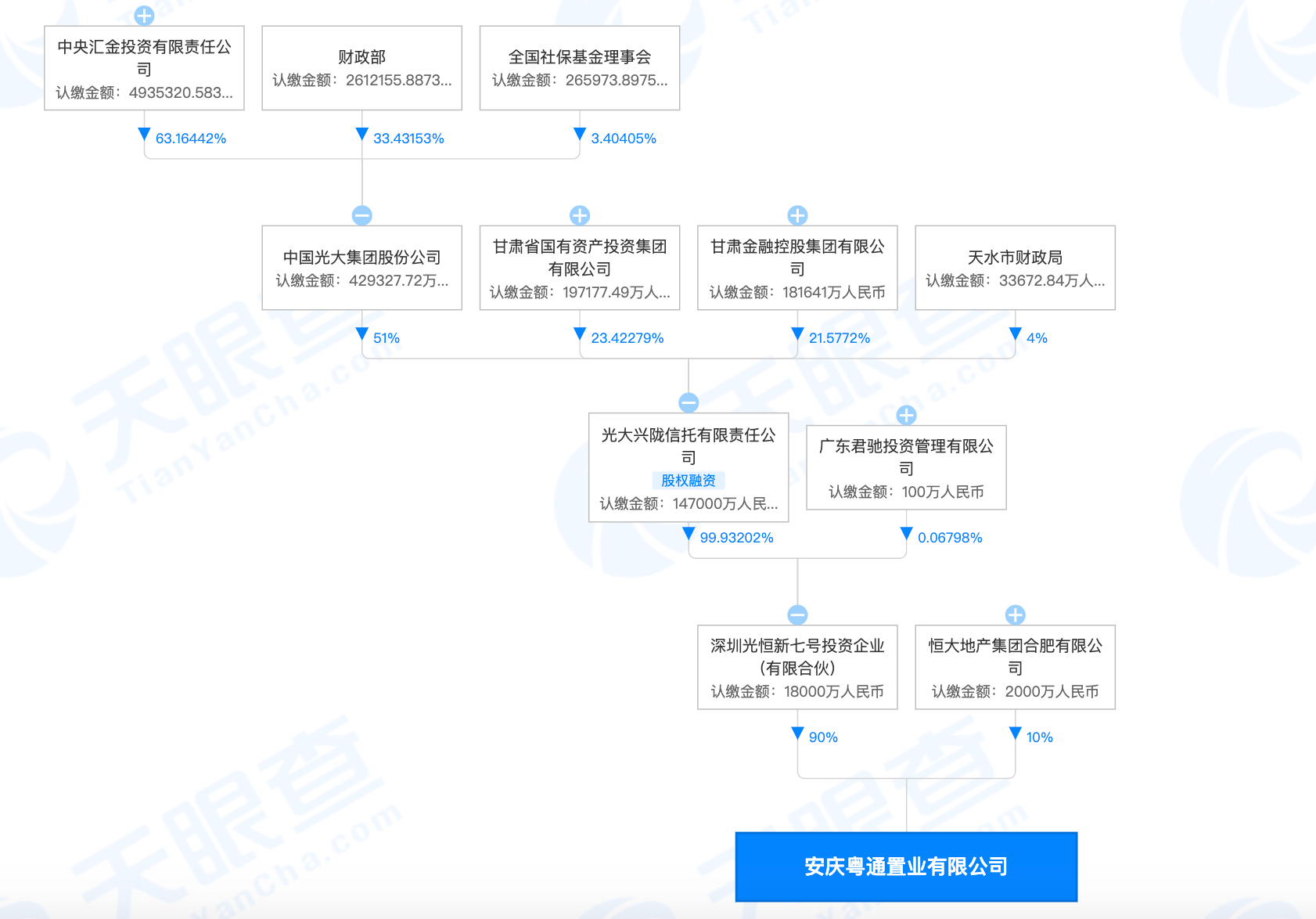 恒大安庆项目土地被政府收回：因欠缴土地出让金(图2)