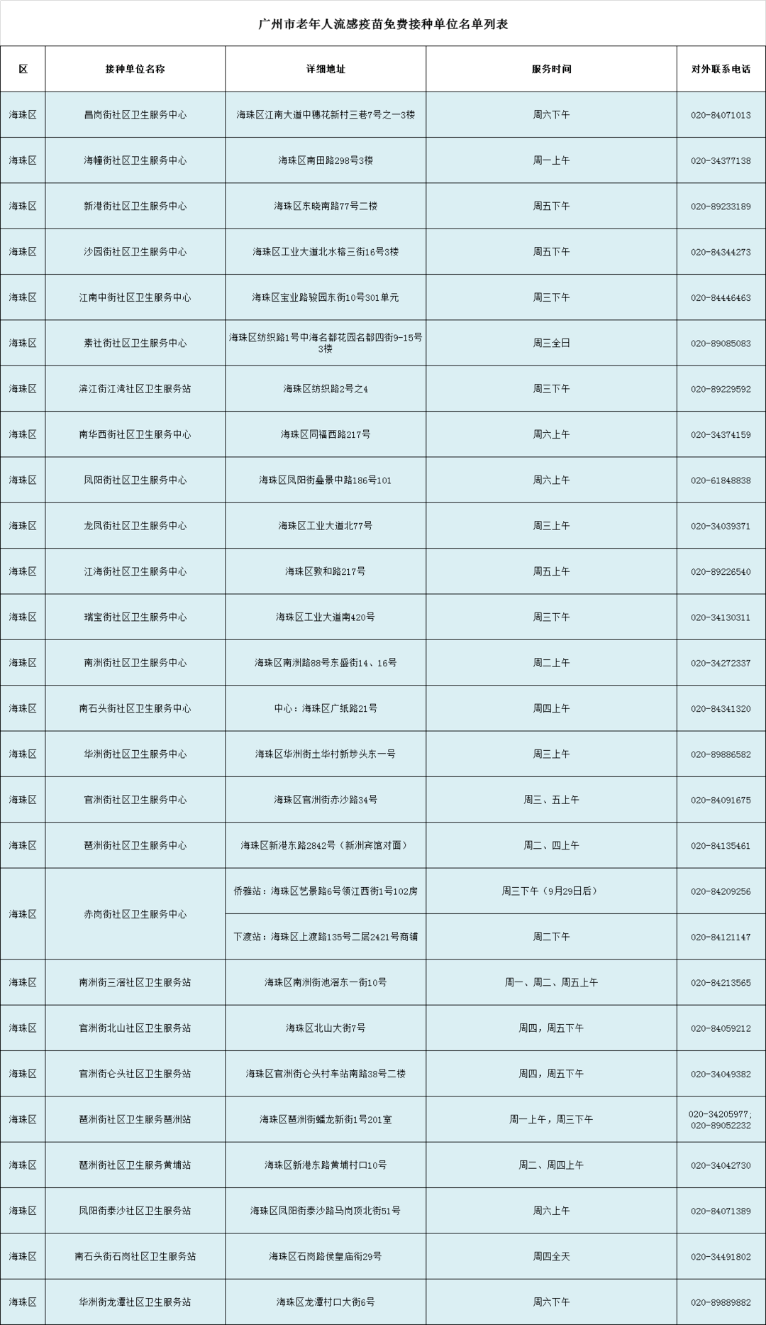 疫苗|官宣！广州这些人免费接种，接种地点大全→