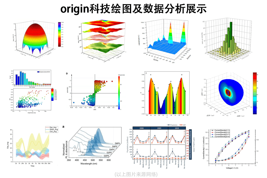 想要绘制高颜值论文配图原来98的医学科研生都在用origin发表了高分