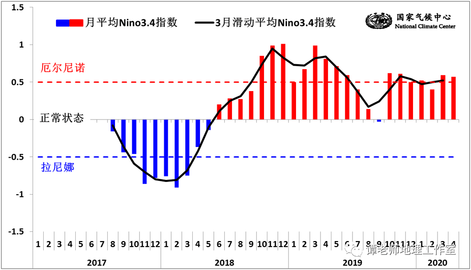 厄尔尼诺现象图 a03e6d961eda4e8b87f99f5ea9803a80.png