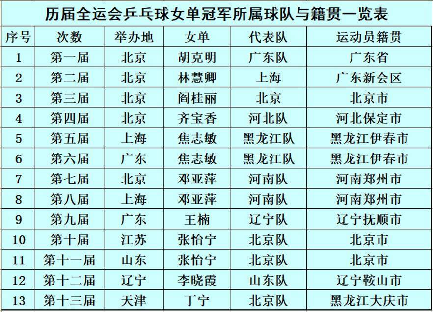 全运会乒乓球女单争霸战回顾哪些神秘定律决定女单冠军归属