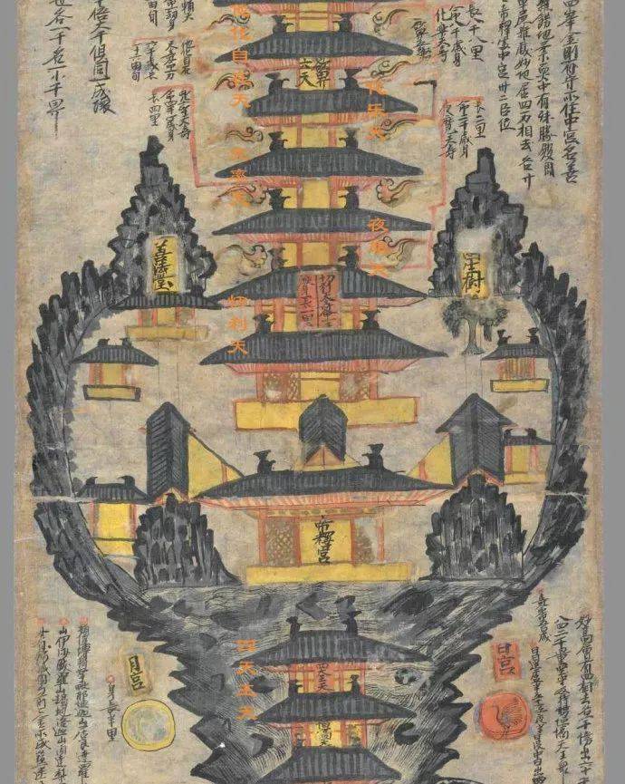 法稀世珍宝三界九地之图