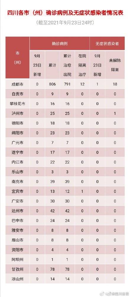 隔离|四川昨日新增境外输入无症状感染者1例