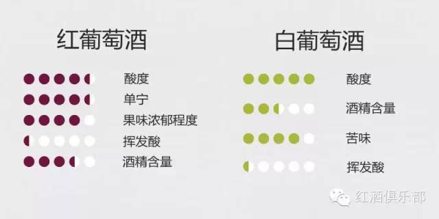 Red|5步精准“把脉”：预测葡萄酒储藏能力不再难！