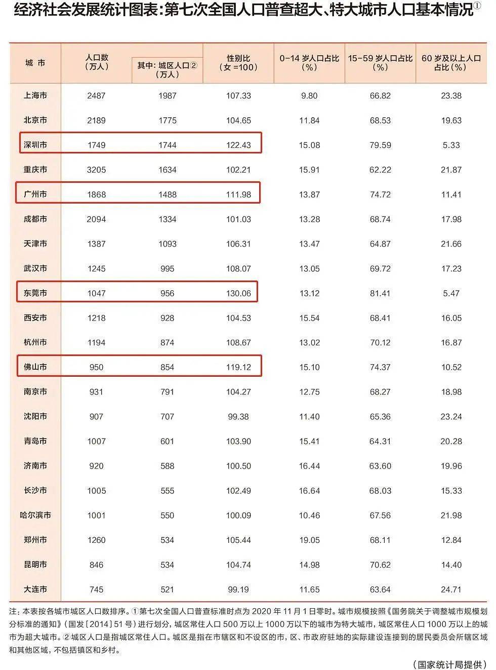 焦作市区人口2021_焦作市第三人民医院公开招聘 大专可报(3)