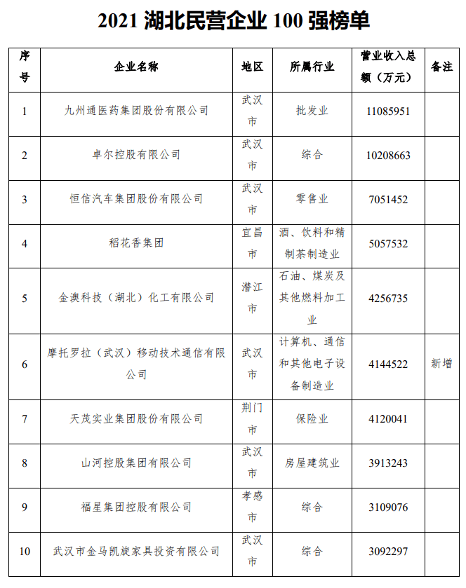 2021新洲GDP_西安 重庆 成都,楼市谁更有前途(2)