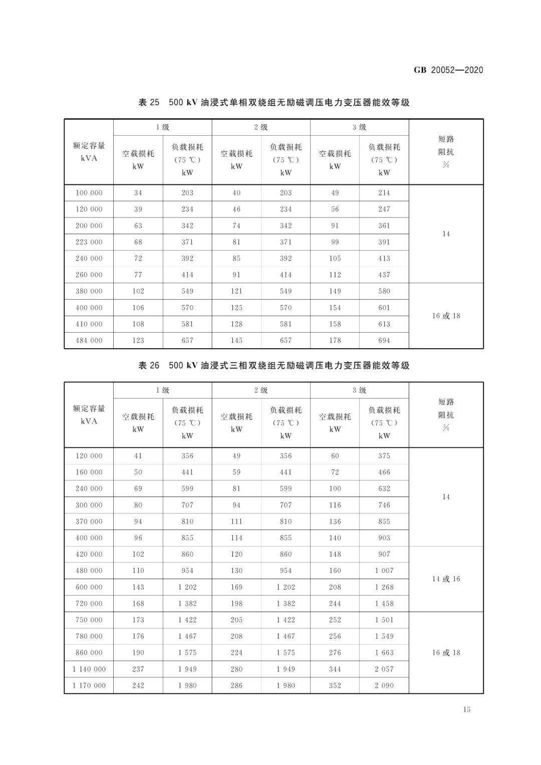 的三相組合式電力變壓器的術語和定義,使用條件,產品型號,基本參數