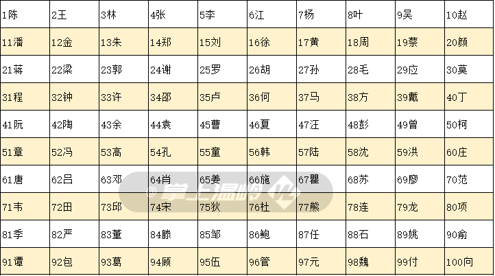 娄底市姓氏人口排名_关于公布娄底市新闻发言人名单的通知