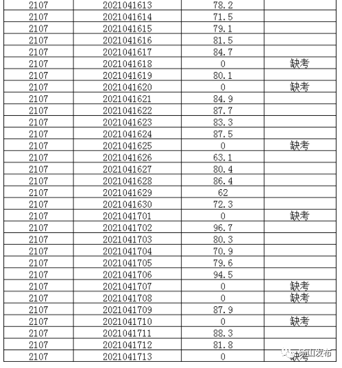 招聘|@乡镇卫生院工作人员笔试成绩@幼儿园教师笔试成绩公示