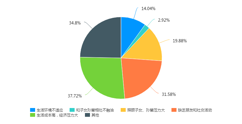 回老家拉动GDP_春节回老家,要不要买房