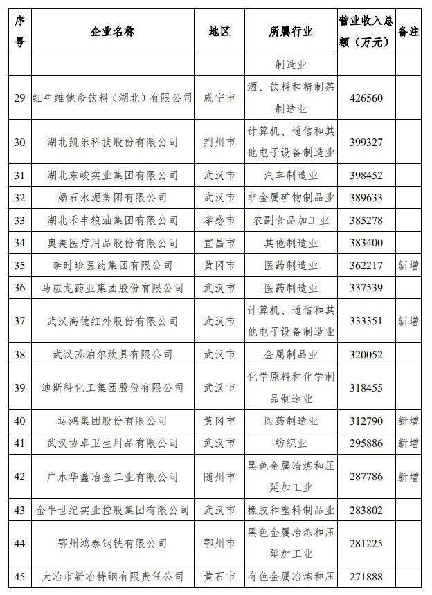 2021新洲GDP_西安 重庆 成都,楼市谁更有前途(2)