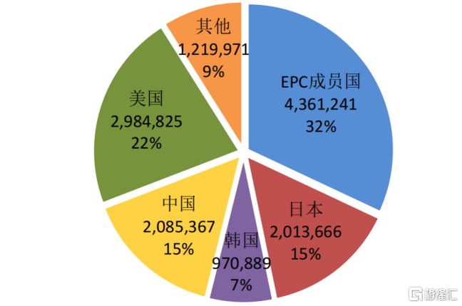 知识产权公司行业 f9ba3094fefb4e2c99e2b7b0ed5d1da7.png