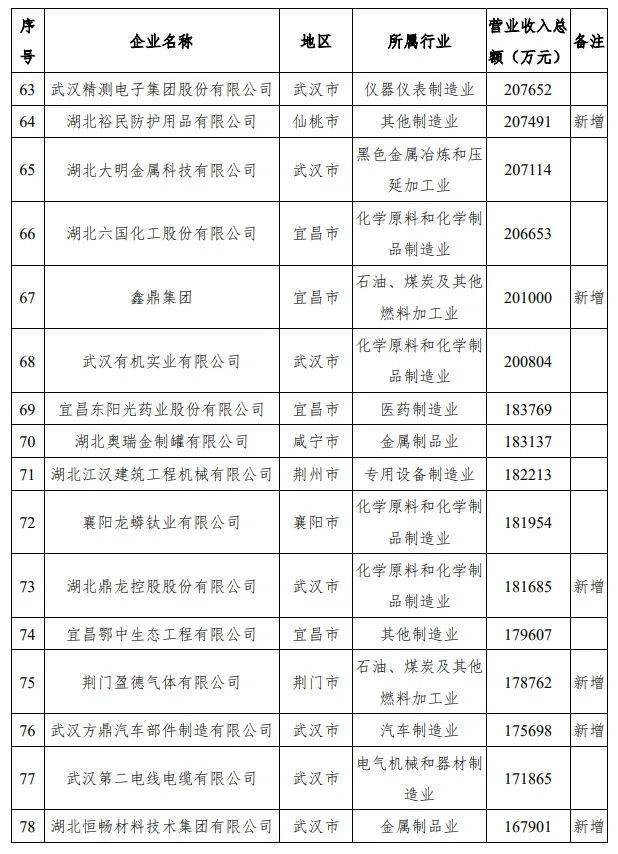 民营经济占gdp比重降低_最新发布 这些数据亮了(3)